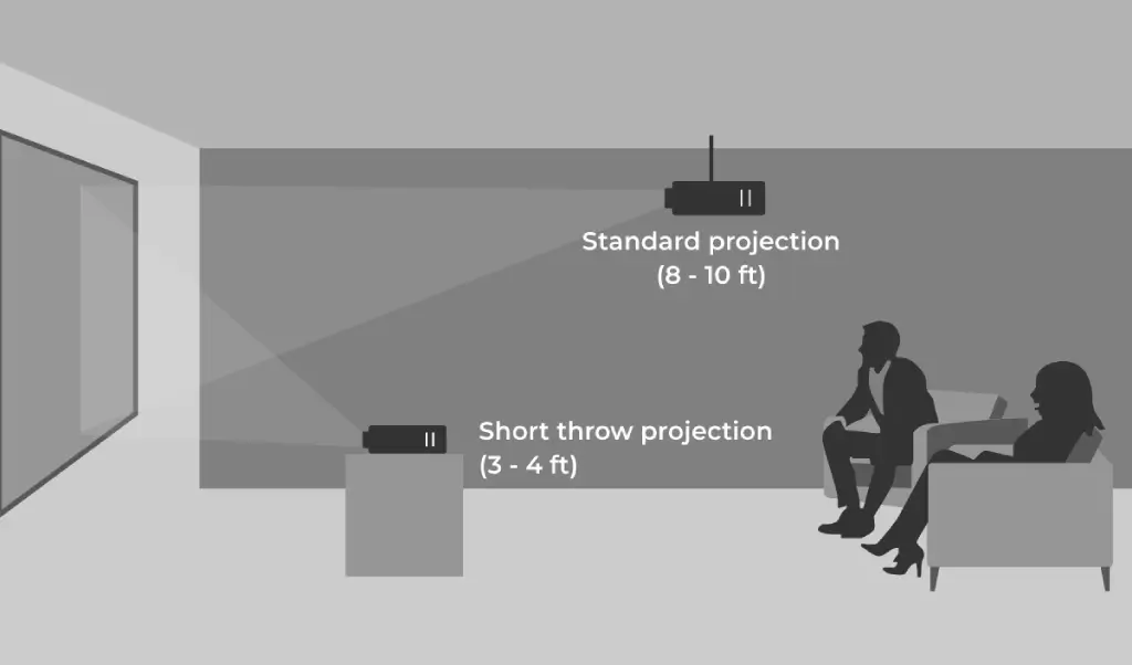 Short Throw vs. Standard Projection