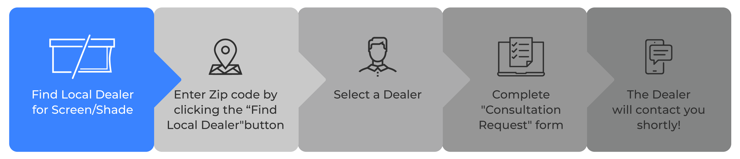 How to Find Local Dealer