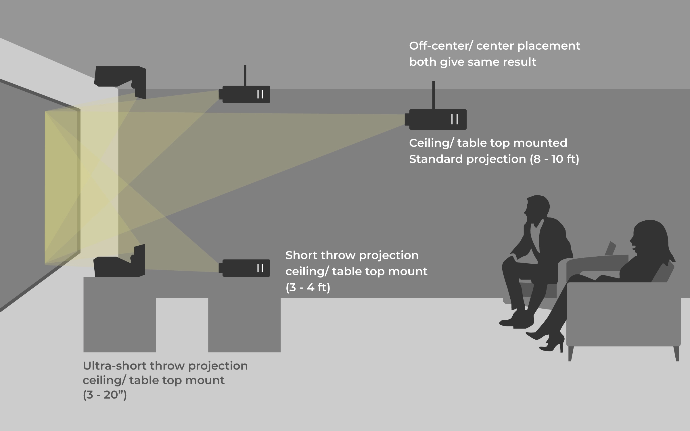 CarbonBlack Projector Options