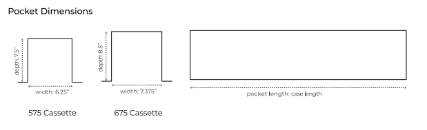 Pocket dimension diagrams for 575 and 675 cassettes showing width and depth measurements with case length reference