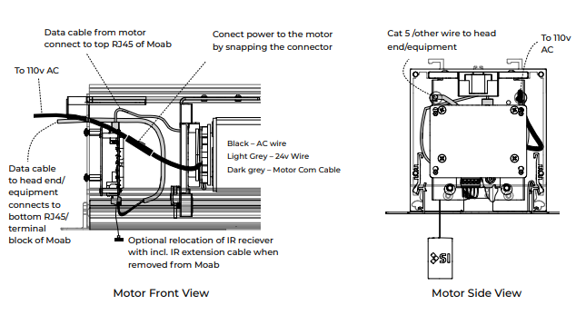 Moab motor front and side view diagrams showing cable connections, RJ45 ports, power connector, and IR receiver placement with labeled wire colors