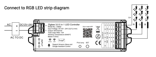 Zigbee 3.0 LED controller wiring diagram connecting AC power and RGB LED strip outputs