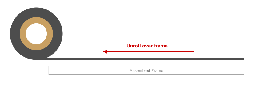 Rolled screen material unrolling left over assembled frame, arrow indicating direction
