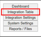 Integration Table