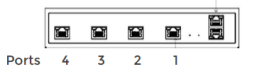 Device Table button