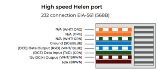 Serial Port Settings