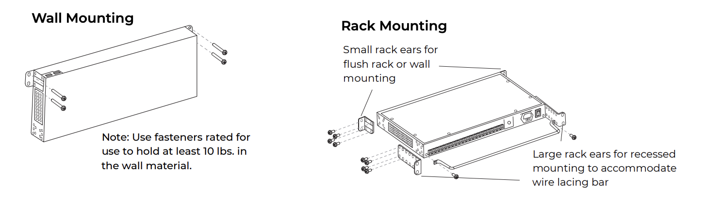 Diagram comparing Niño wall mounting and rack mounting options with small and large rack ear callouts