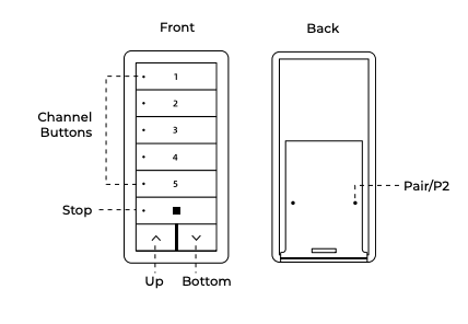 Front and back diagram of Niño 5-channel wall remote showing channel buttons, Stop, Up, Bottom, and Pair/P2 locations