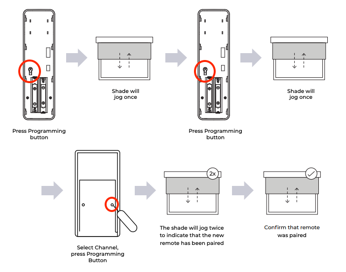 Four-step diagram showing how to pair a Niño remote: press programming button twice, select channel, shade jogs to confirm pairing