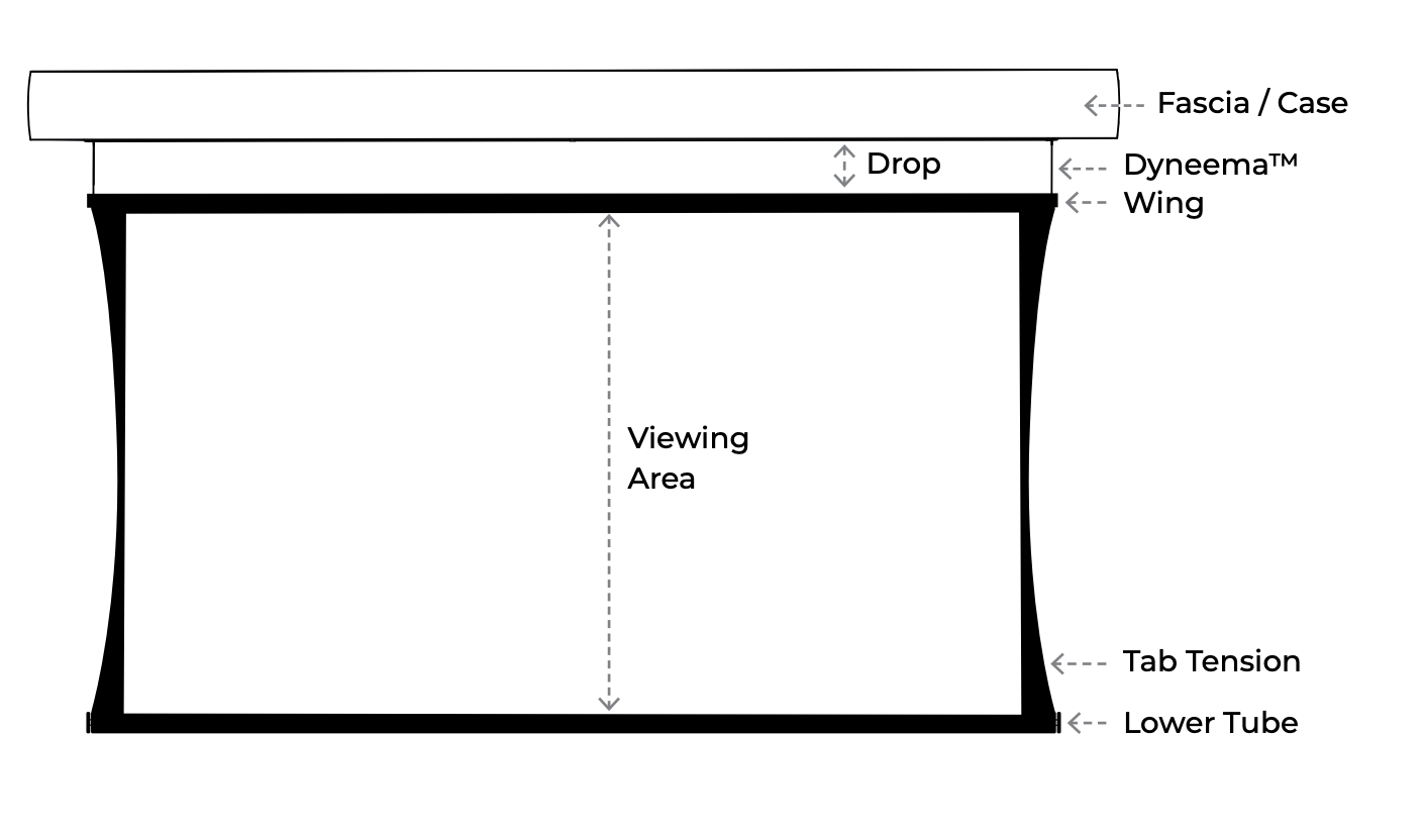 Labeled diagram of Zero-G screen components: fascia, drop, Dyneema wing, viewing area, tab tension, and lower tube