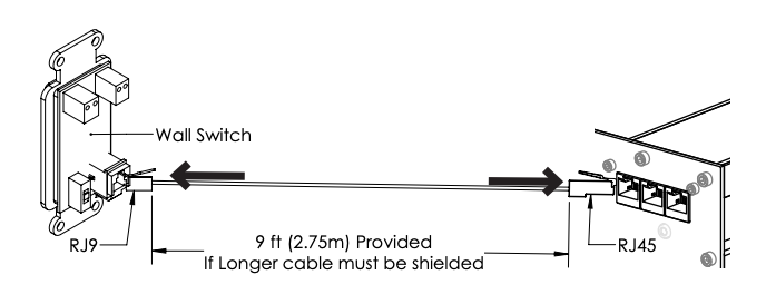 Diagram showing RJ9 wall switch connected to RJ45 port via 9 ft cable with directional arrows