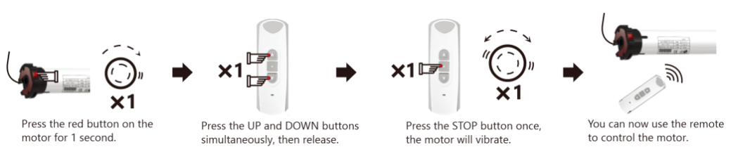 Four-step diagram showing Method 2 remote pairing: press motor red button once, press UP and DOWN simultaneously, press STOP once until motor vibrates, remote now controls motor.