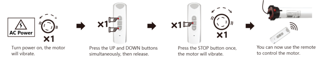 Four-step diagram showing Method 1 remote pairing: power on motor, press UP and DOWN simultaneously, press STOP once, remote controls motor.