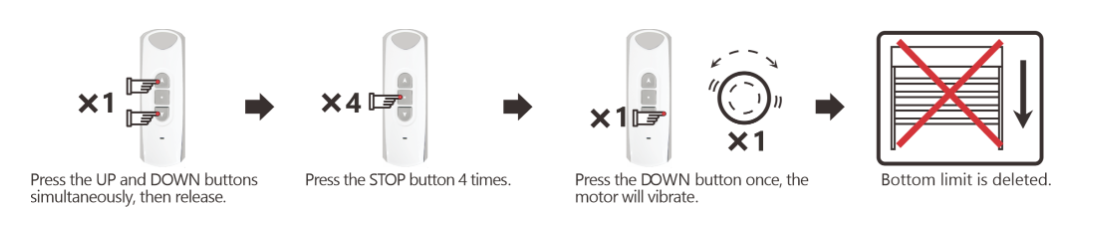 Deleting lower limit sequence showing UP+DOWN, STOP 4 times, then DOWN