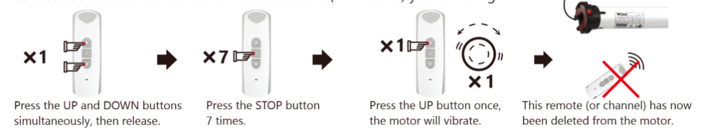 Four-step diagram showing how to delete a remote or channel from the motor using a handheld remote