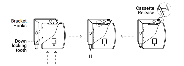 Three-step diagram showing cassette mounting onto bracket hooks, sliding into position, and cassette release tab location