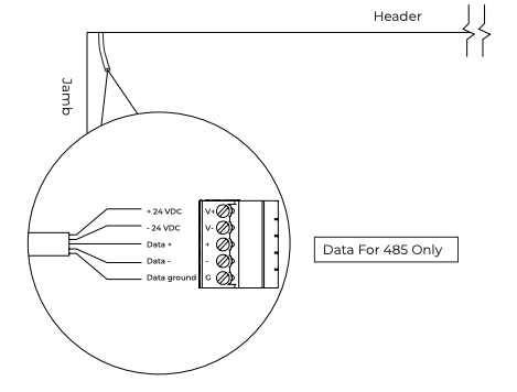 Wiring diagram showing five labeled wires terminating into a terminal block at the jamb, with RS-485 data connections noted