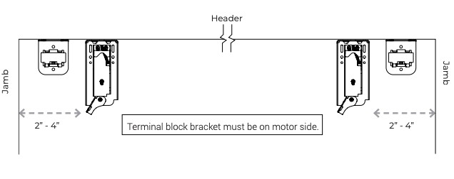 Diagram showing bracket placement 2-4 inches from each jamb, with note that terminal block bracket must be on motor side.