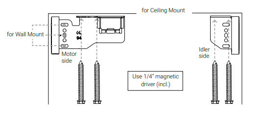 Diagram showing motor side and idler side bracket mounting positions for wall and ceiling installation, with screws and 1/4-inch magnetic driver note