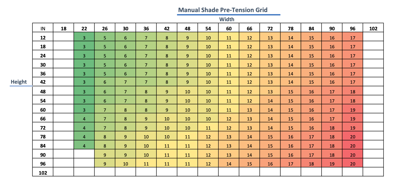 Manual Shade Pre-Tension Grid showing pre-tension values by width and height in inches, color-coded green to red