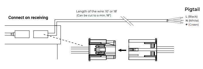 Diagram showing pigtail wire connection to receiver, with 10 or 18-foot wire length label and L, N, ground leads identified