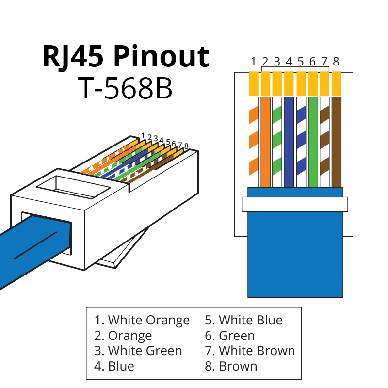 RJ45 T-568B pinout diagram showing 8 color-coded wire positions: white-orange, orange, white-green, blue, white-blue, green, white-brown, brown