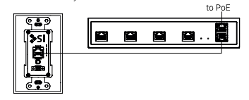 Helen coordinator connected via Cat5e cable to a PoE switch port
