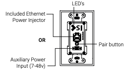Helen device diagram showing LEDs, Pair button, Ethernet Power Injector, and Auxiliary Power Input labeled
