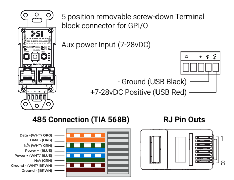 Pegasus GPI/O terminal block, aux power input wiring, 485 TIA 568B connection, and RJ pin-out diagram