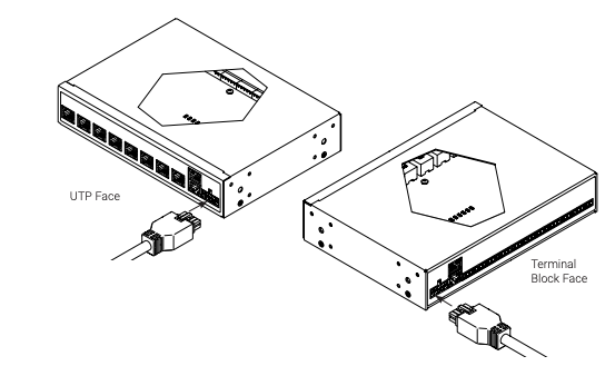Janus unit shown from two angles highlighting UTP Face and Terminal Block Face sides