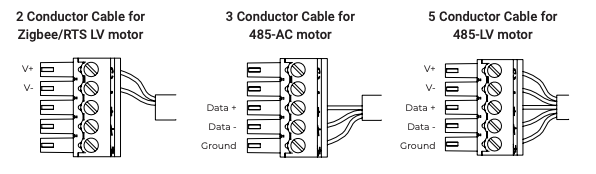 Wiring diagrams for 2, 3, and 5 conductor cable connections to Zigbee/RTS LV, 485-AC, and 485-LV motors showing terminal labels
