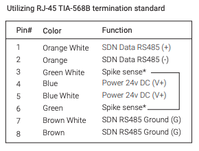 RJ-45 TIA-568B pin chart showing SDN RS485 and 24V DC wiring assignments for 8 pins