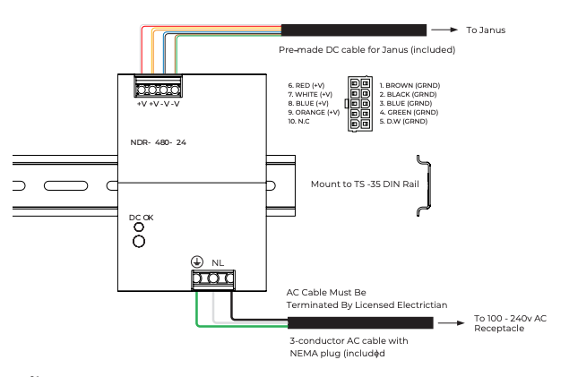 NDR-480-24 DIN rail power supply wiring diagram showing DC output to Janus and AC input connections with labeled terminals