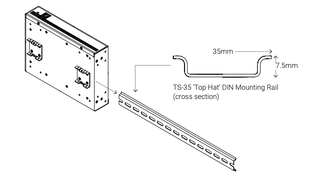 Exploded diagram showing control unit mounting onto TS-35 Top Hat DIN rail with 35mm width and 7.5mm depth dimensions