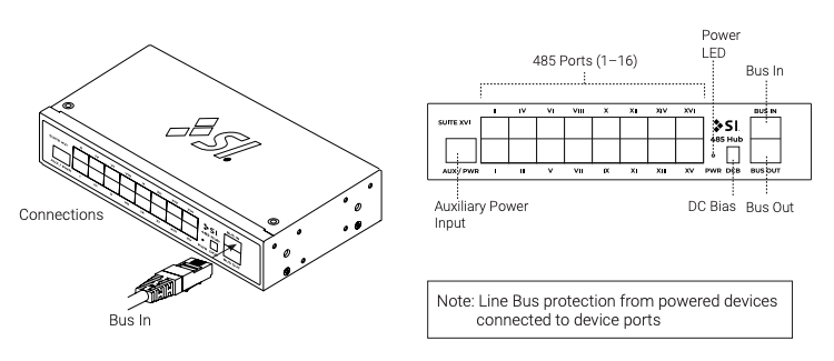 Suite XVI connection diagram showing Bus In, Bus Out, and AUX power connections
