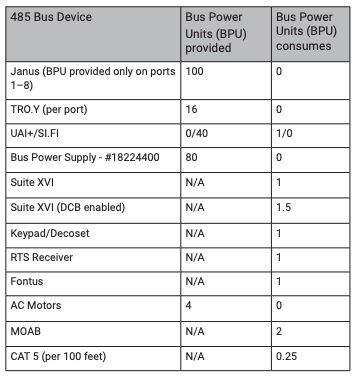 Suite XVI daisy chain configuration for multiple hubs