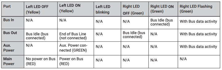 Suite XVI LED status indicators showing power, communication, and end-of-line status