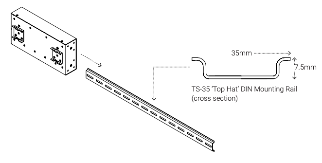 Suite XVI DIN rail mounting configuration options and orientations