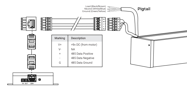 Wiring diagram showing DC 485 motor pigtail connections with terminal block markings for V+, V-, Data Positive, Data Negative, and Ground