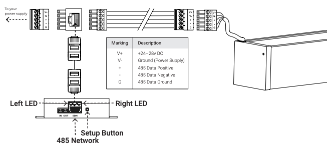 Wiring diagram showing 485 network connections, terminal markings table, Left LED, Right LED, Setup Button, and motor housing