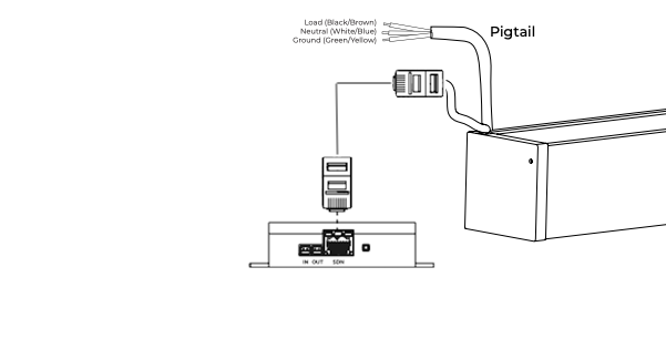 Diagram showing pigtail wiring with Load, Neutral, and Ground wires connecting to a C4 Zigbee device via cable connector