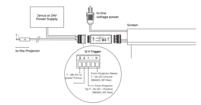 Fontus wiring diagram showing 12V trigger connections from projector to Janus power supply and screen