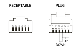 RJ11 receptacle and plug diagrams with pin numbering and UP/DOWN orientation labels
