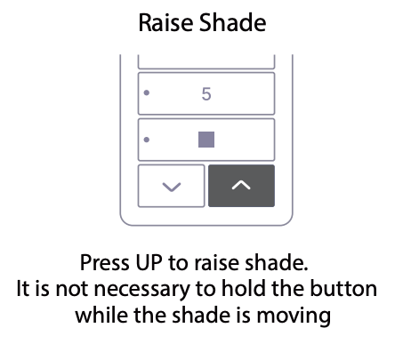 Diagram showing UP button highlighted to raise shade on Sidekick keypad