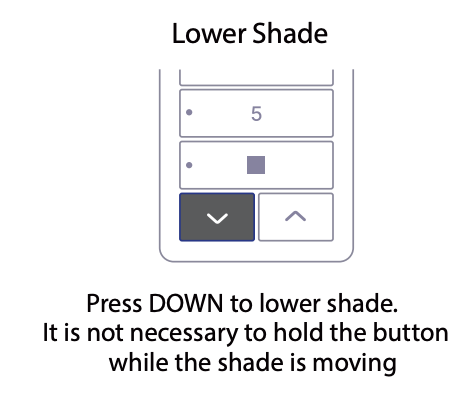 Down button highlighted on Sidekick keypad illustrating how to lower a shade