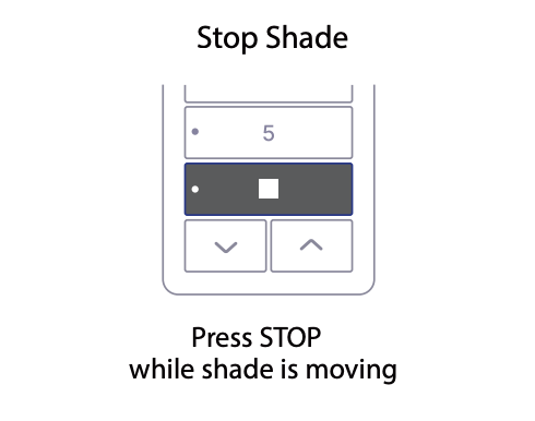 Stop Shade step: remote with Stop button highlighted, press Stop while shade moves