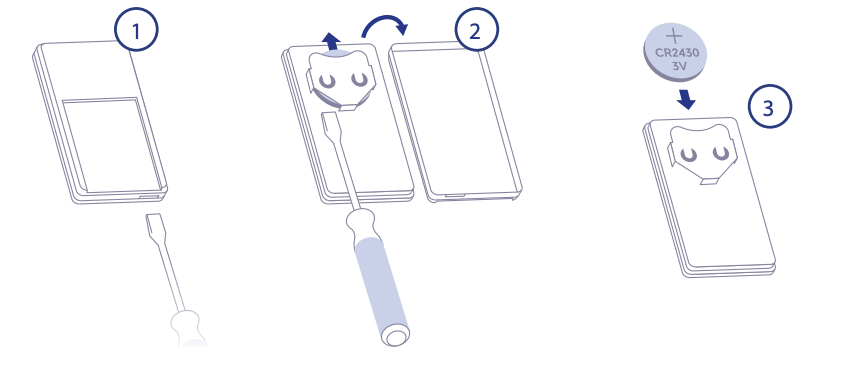 Three-step diagram showing CR2430 battery installation in Sidekick keypad using a flathead screwdriver to open compartment