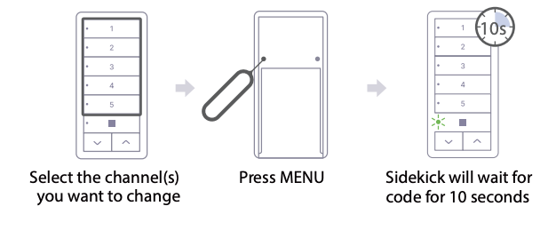 Three-step diagram showing Sidekick channel selection, pressing MENU with a paperclip, then 10-second code entry wait