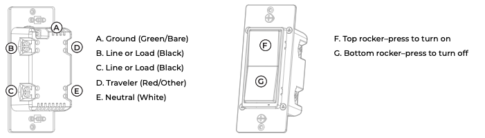 Wiring terminal diagram showing ground, line, load, traveler, and neutral screw positions alongside front view of rocker switch with top and bottom paddle labels