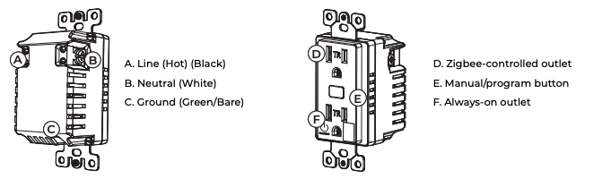 Zigbee Smart Outlet wiring diagram showing back terminals A, B, C and front face with outlets D, E, F labeled